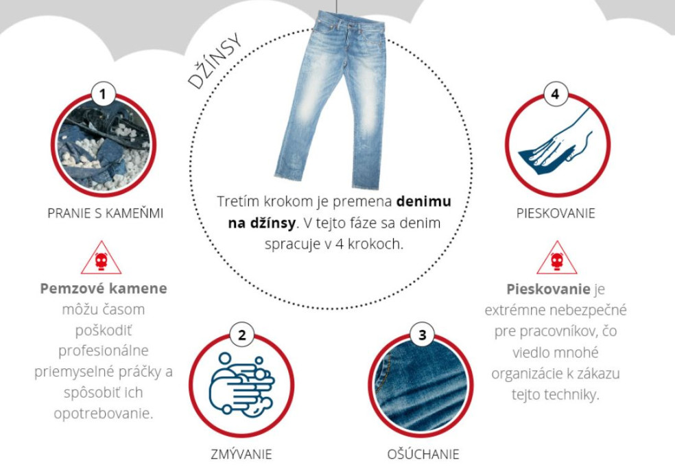 ako sa vyrábajú ošúchané džínsy