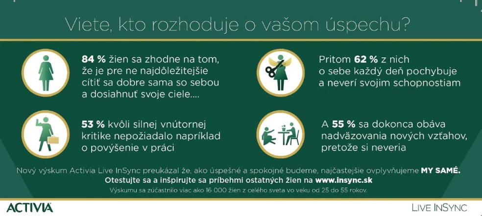 Activia Live InSync