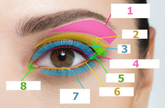 Ako správne nanášať očný makeup? Takto to zvládneš ako profička!