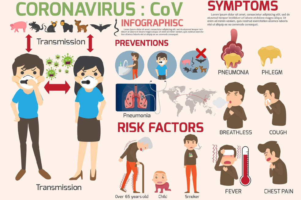 prejavy koronavírusu