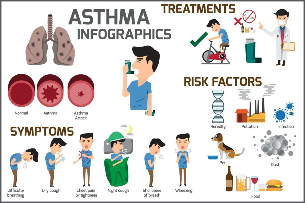 príznaky astmy