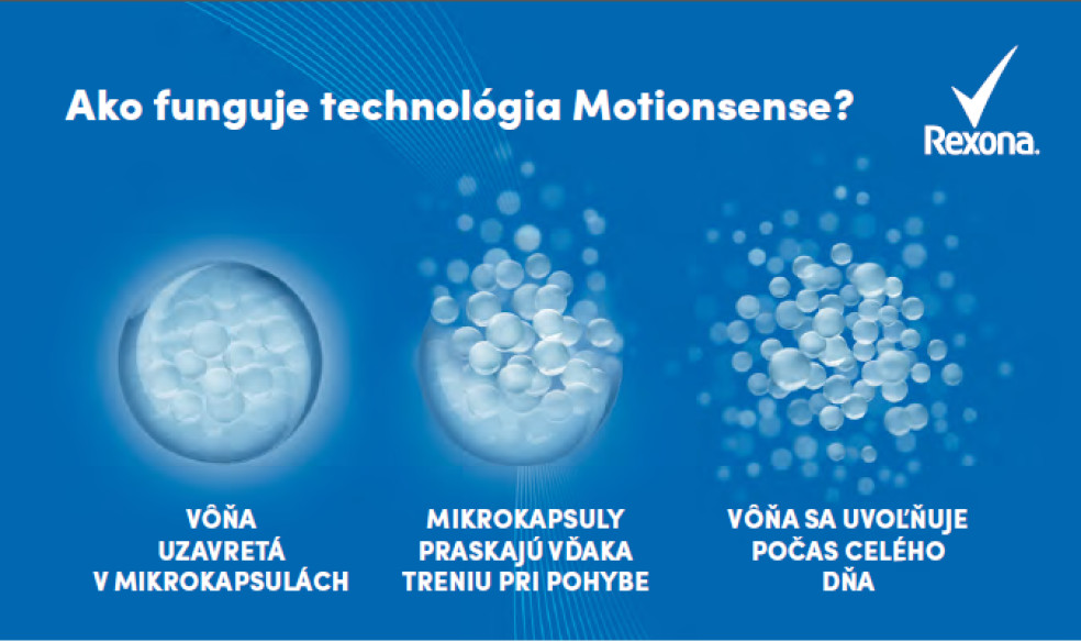 antiperspiranty Rexona s technológiou MotionsenseTM