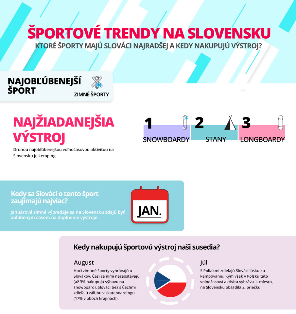 Športové trendy na Slovensku