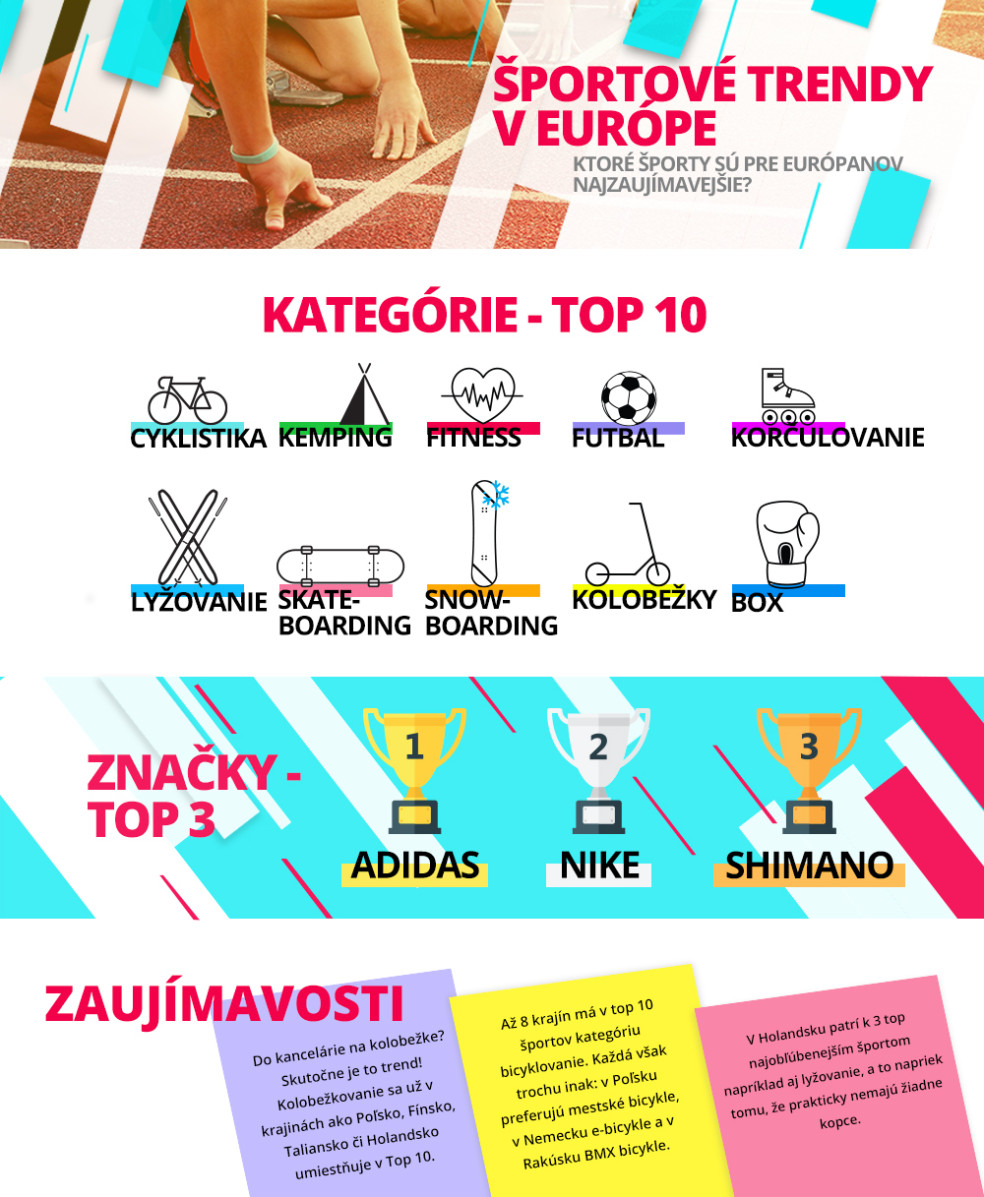 Športové trendy v Európe