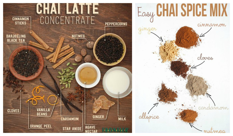 Zmes na Chai Latte