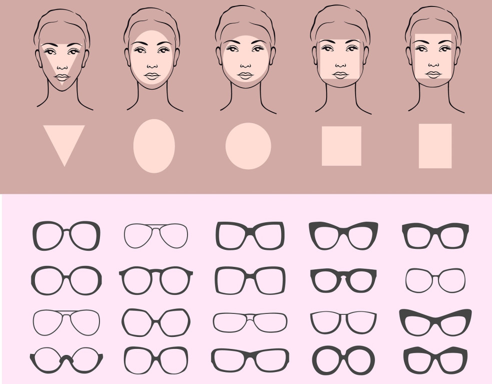 ako zvoliť tvar okuliarov
