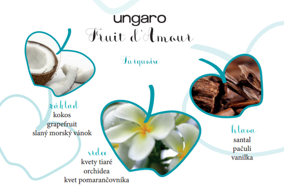 Nová vôňa Emanuel Ungaro Fruit d’Amour Turquoise