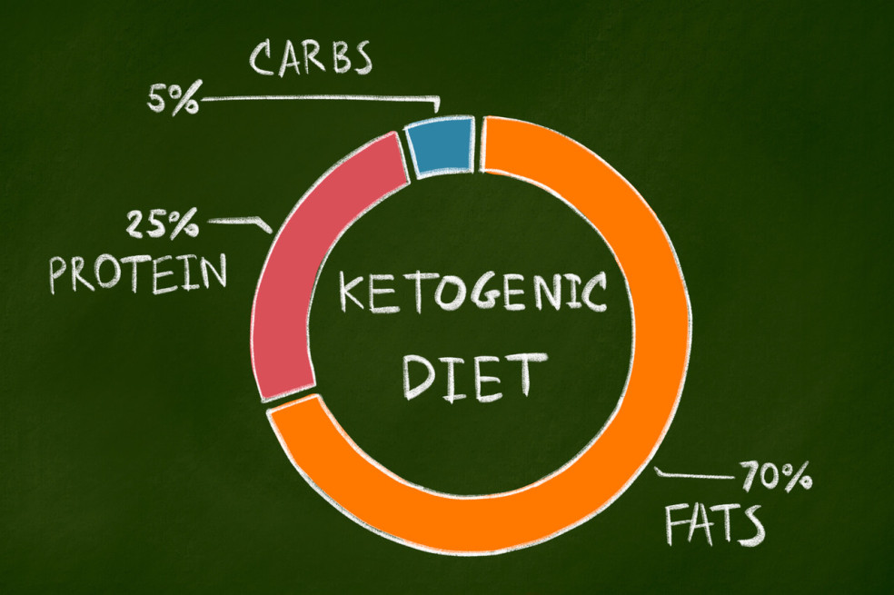 strava pri keto diéte