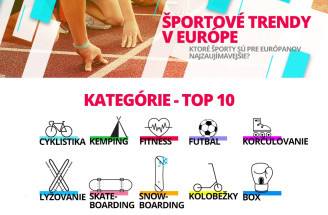 Športové trendy v Európe a na Slovensku: Aký šport je najpopulárnejší